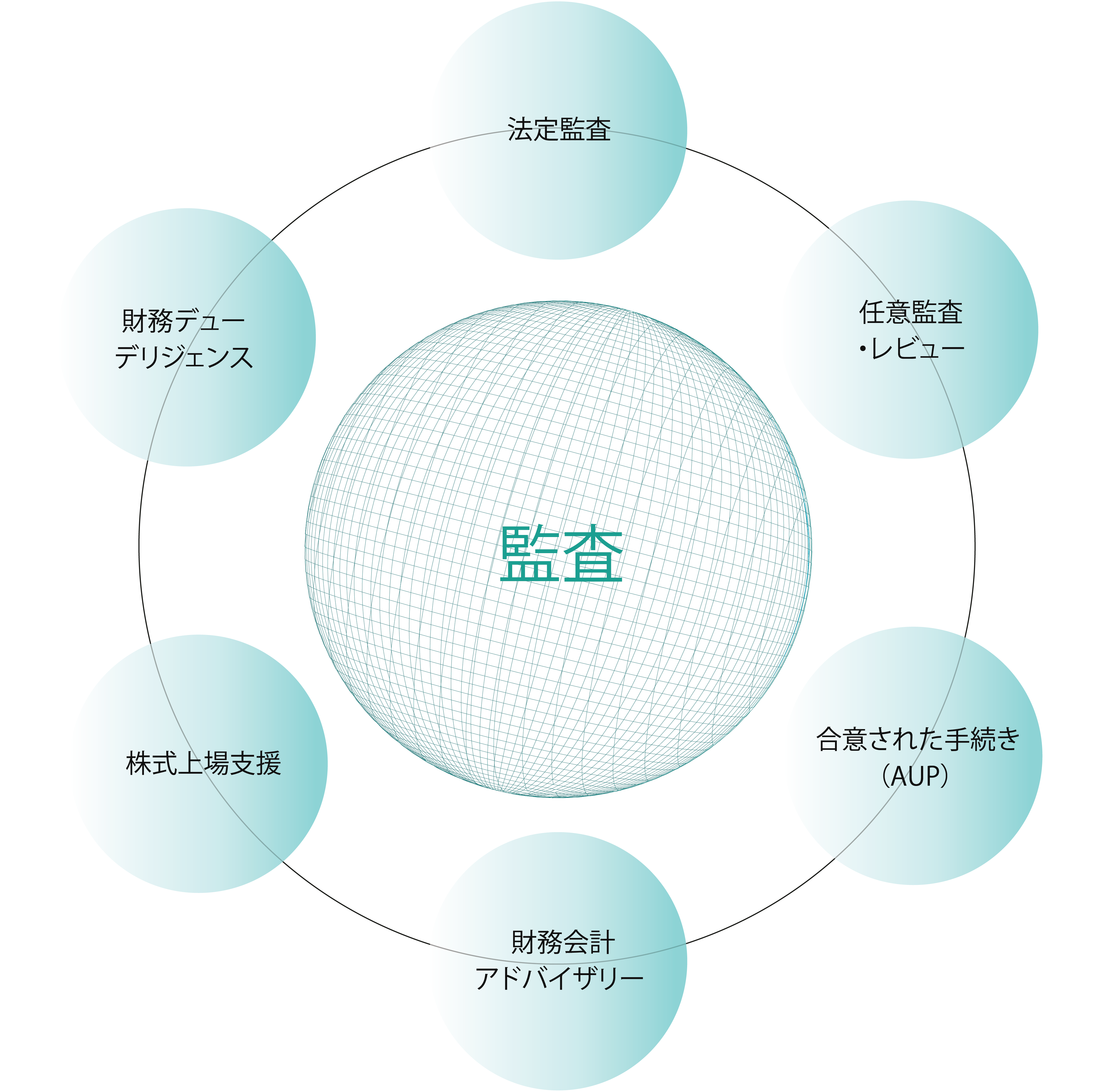 rb-audit-services